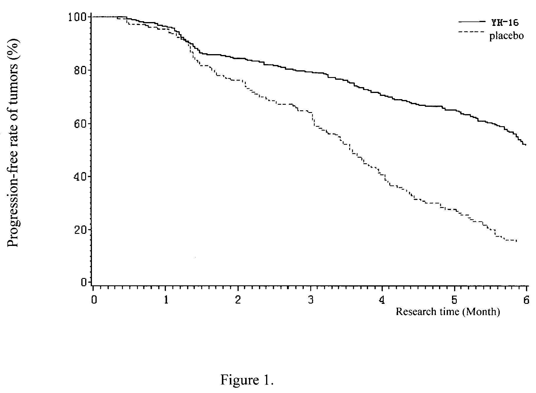 Methods of treating cancer using a modified endostatin protein