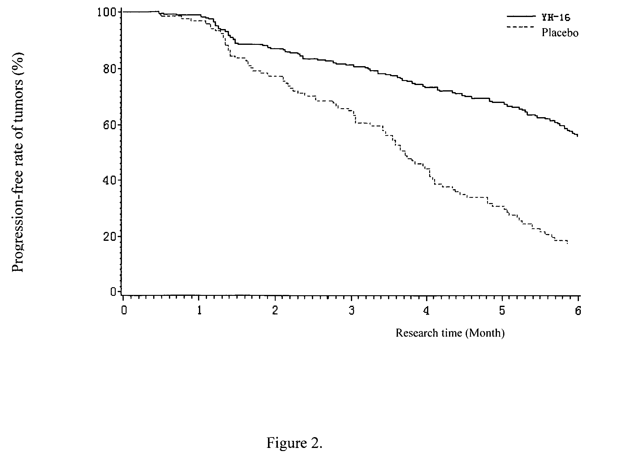 Methods of treating cancer using a modified endostatin protein