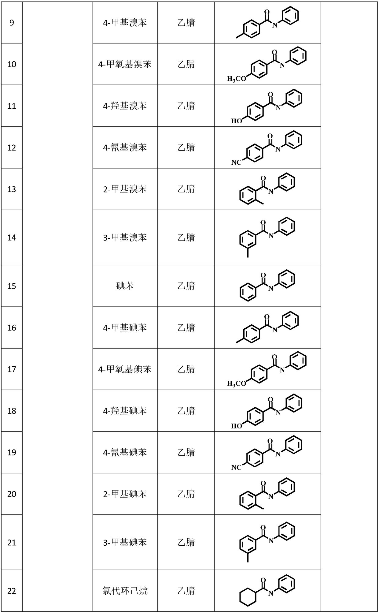 Method for preparing amide through carbon monoxide-participating carbonyl reaction