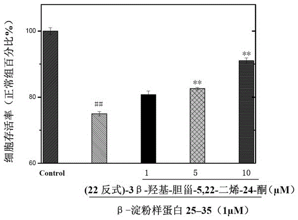 Extraction method of (22trans)-3β-hydroxy-cholesta-5,22-dien-24-one from Pteris racemosus