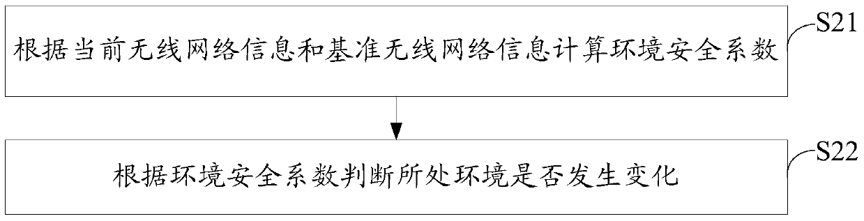 Smart TV terminal and its locking method