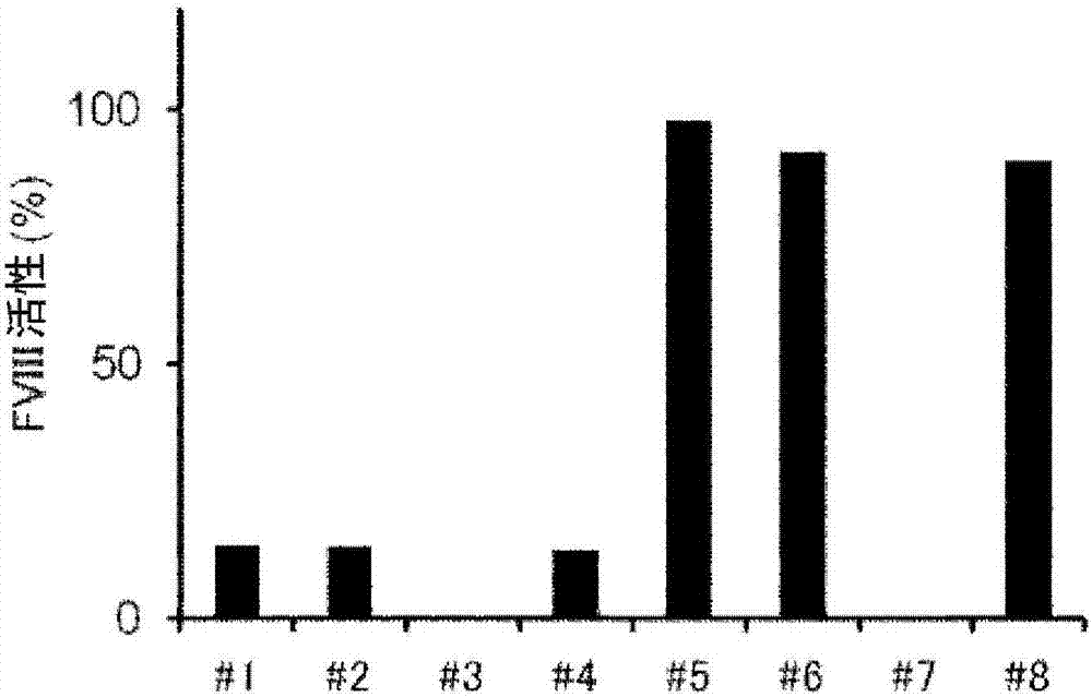 Antibody capable of neutralizing substance having activity alternative to function of coagulation factor VIII (FVIII)