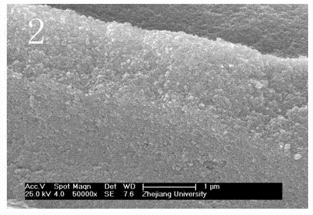 Crystal form control method of tio2 in tio2-acf photocatalytic material