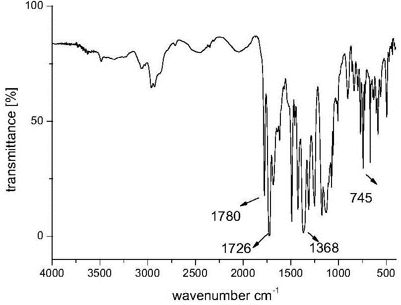 Polyimide based on 2,3,6,7-triptycene tetracarboxylic dianhydride and preparation method of polyimide