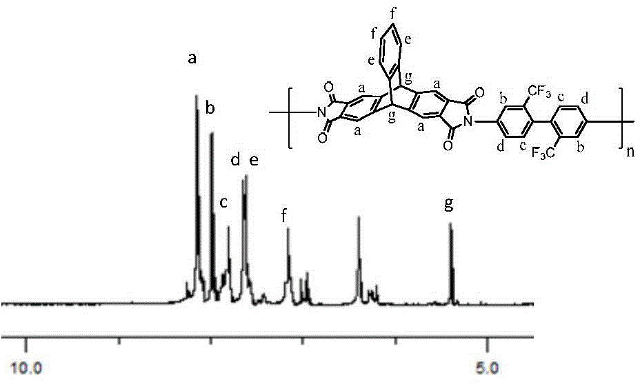 Polyimide based on 2,3,6,7-triptycene tetracarboxylic dianhydride and preparation method of polyimide