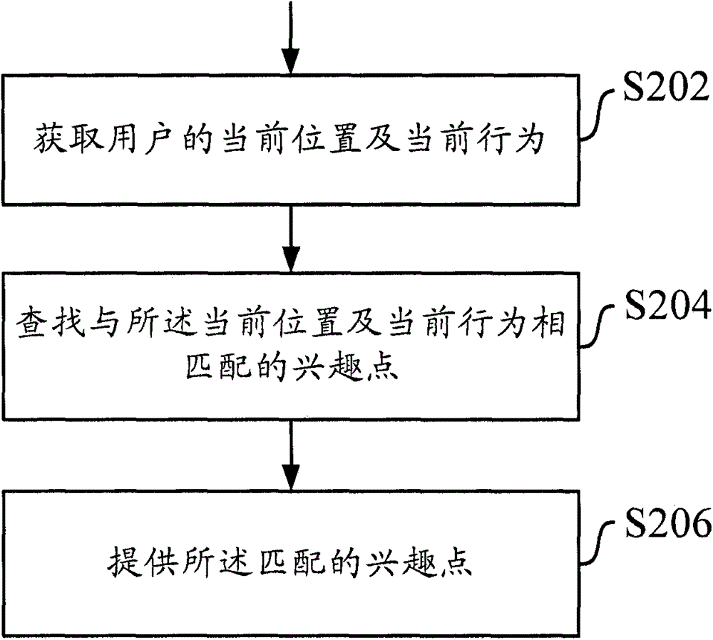 Method and device for providing interest points