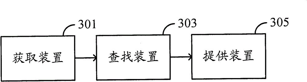 Method and device for providing interest points