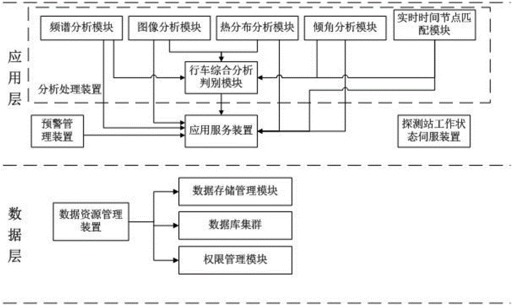 Cloud service system and method based on rail side detection station