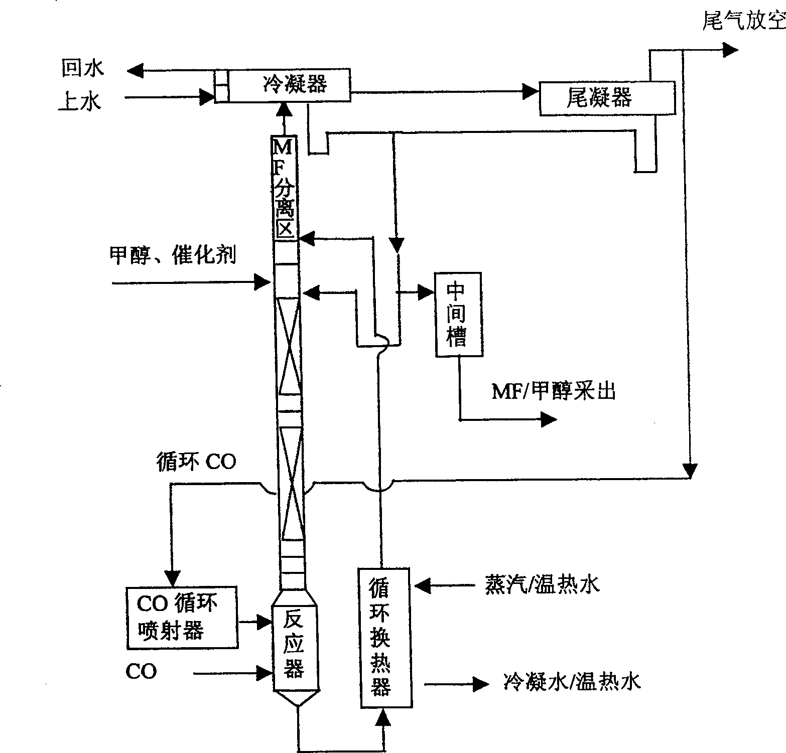 Method and device for preparing methyl formate by methanol carbonylation