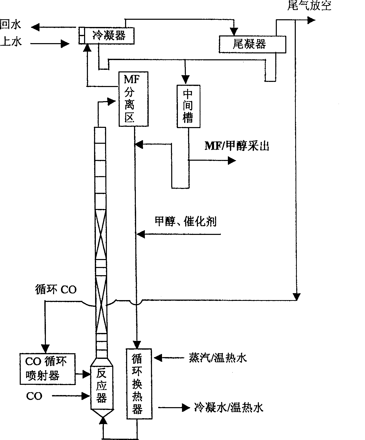 Method and device for preparing methyl formate by methanol carbonylation