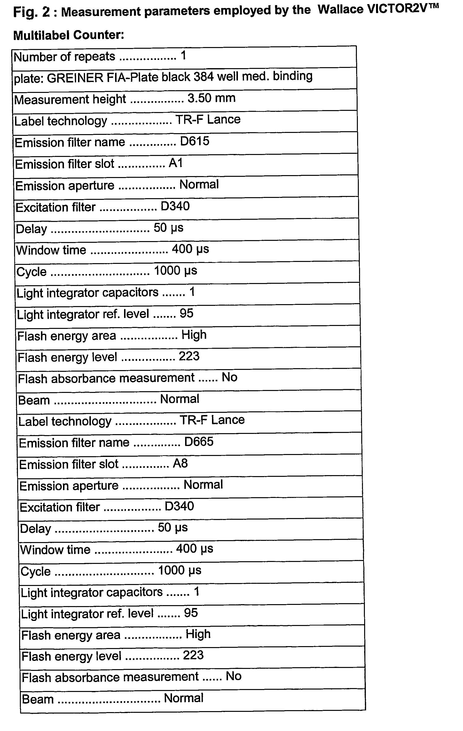 Nr1h4 nuclear receptor binding compounds