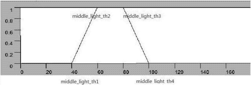 Adjusting method of image color saturation, device, and image processing chip