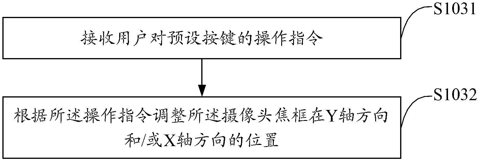 Camera adjusting method and terminal based on gesture system