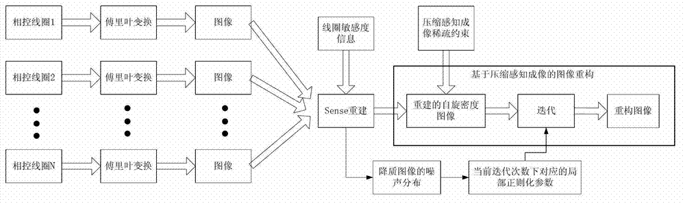 Image processing method based on sparse sampling magnetic resonance imaging