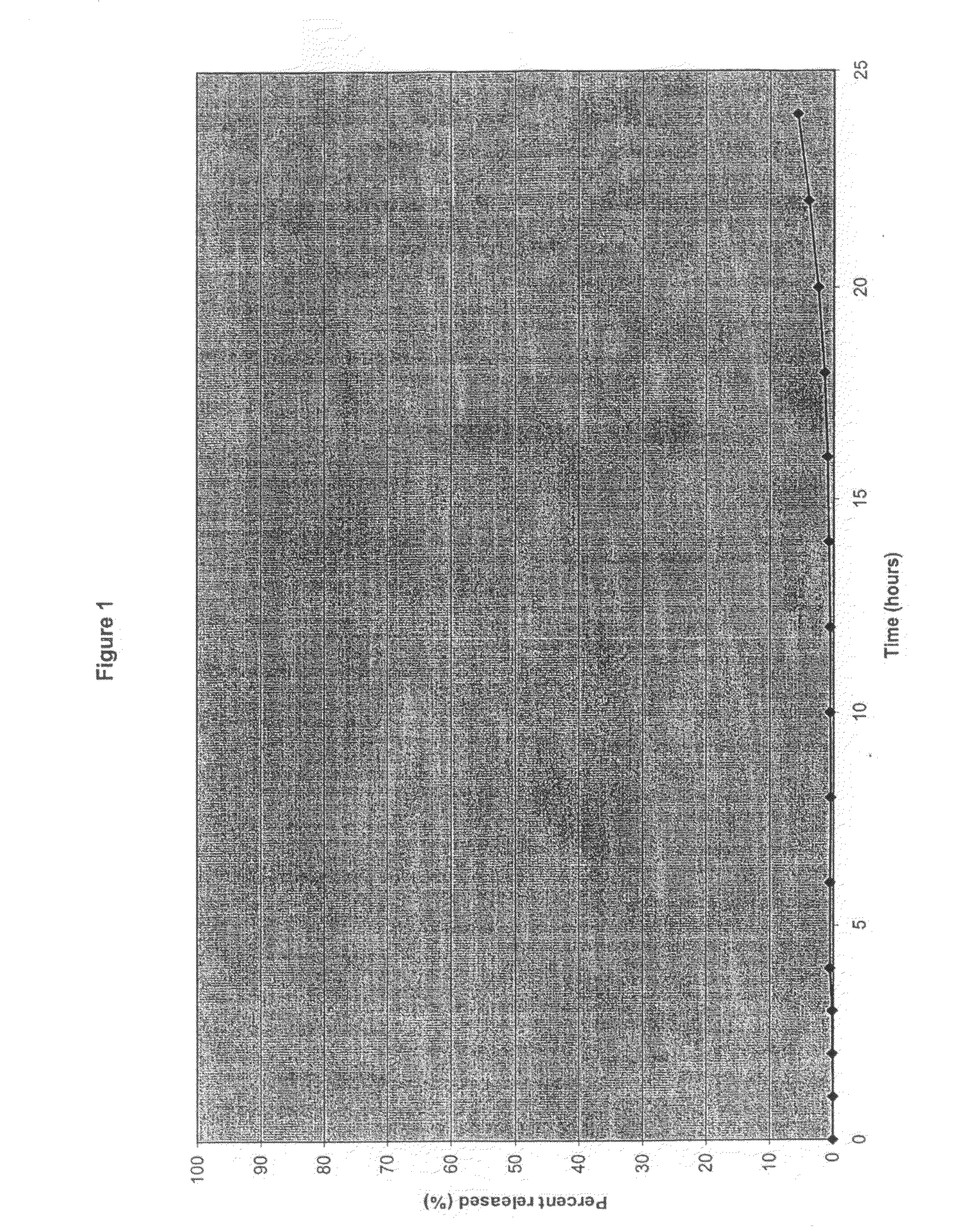 Abuse-resistant oral dosage forms and method of use thereof