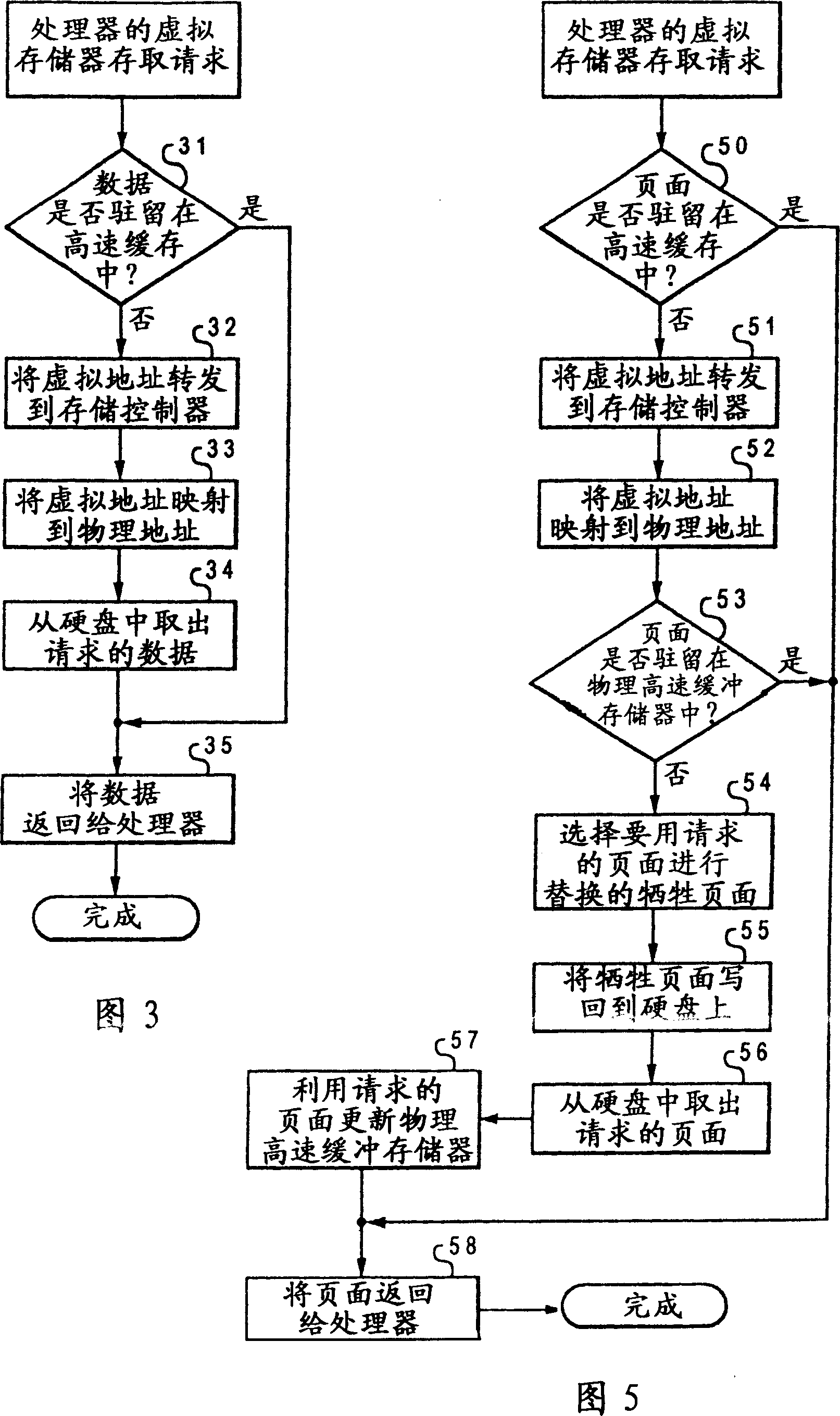 Data processing system capable of using virtual memory processing mode
