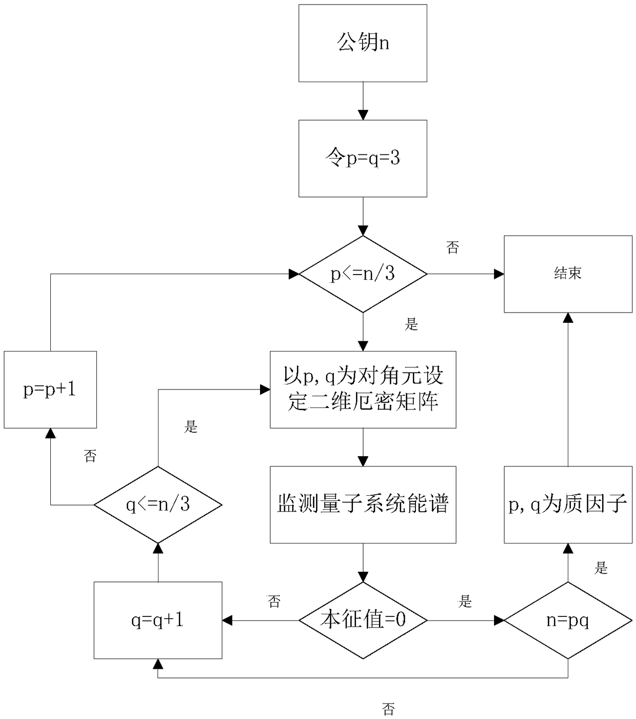 RSA public key decomposition and decryption method and system