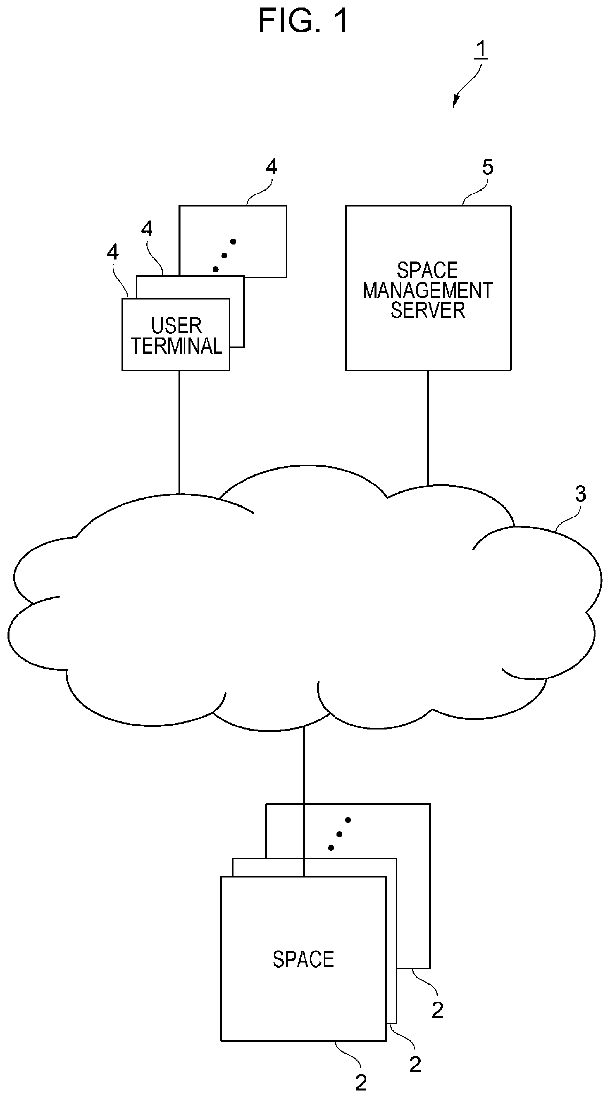 Information processing system and non-transitory computer readable medium storing program