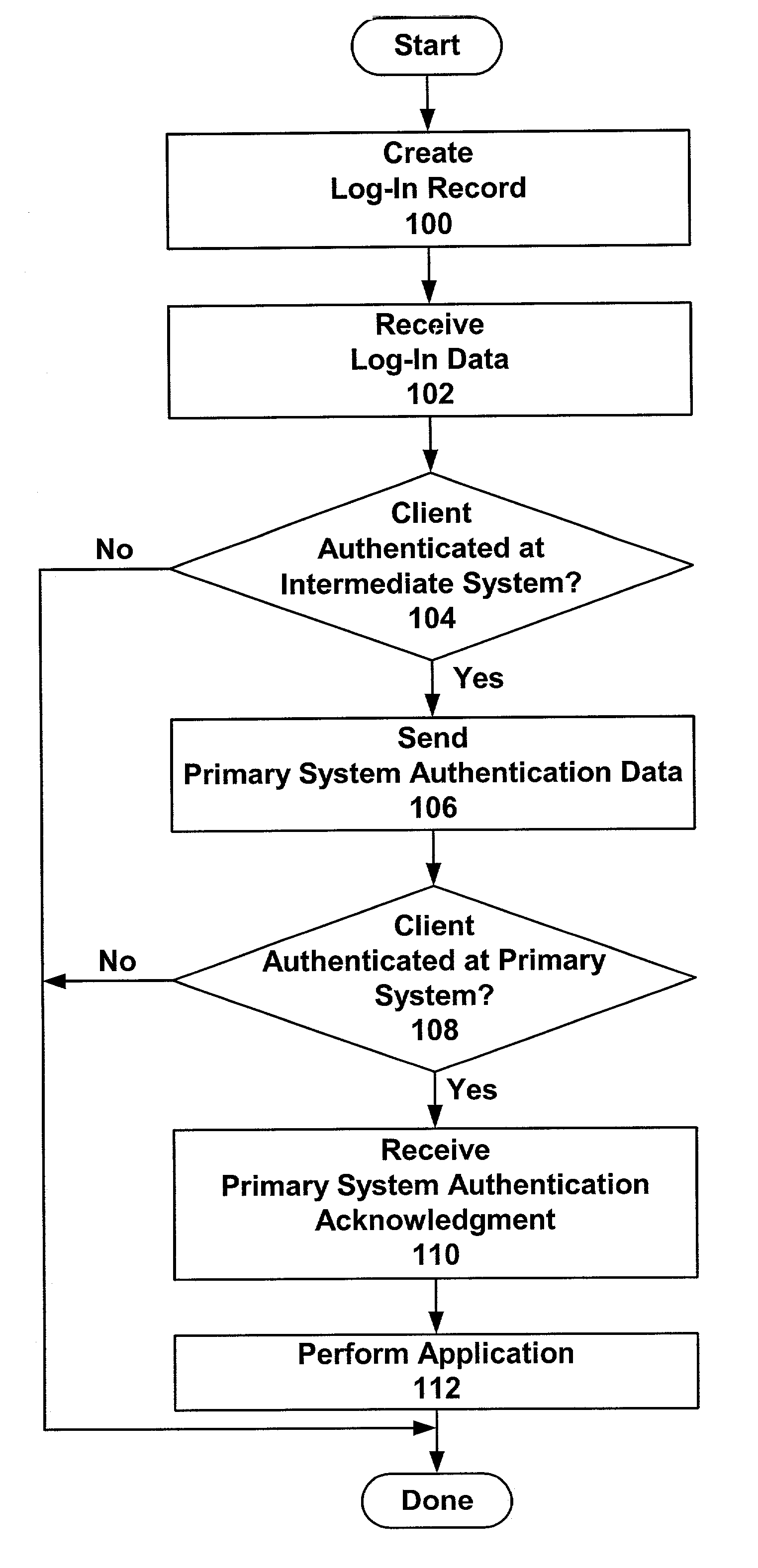 Secure authentication of users via intermediate parties