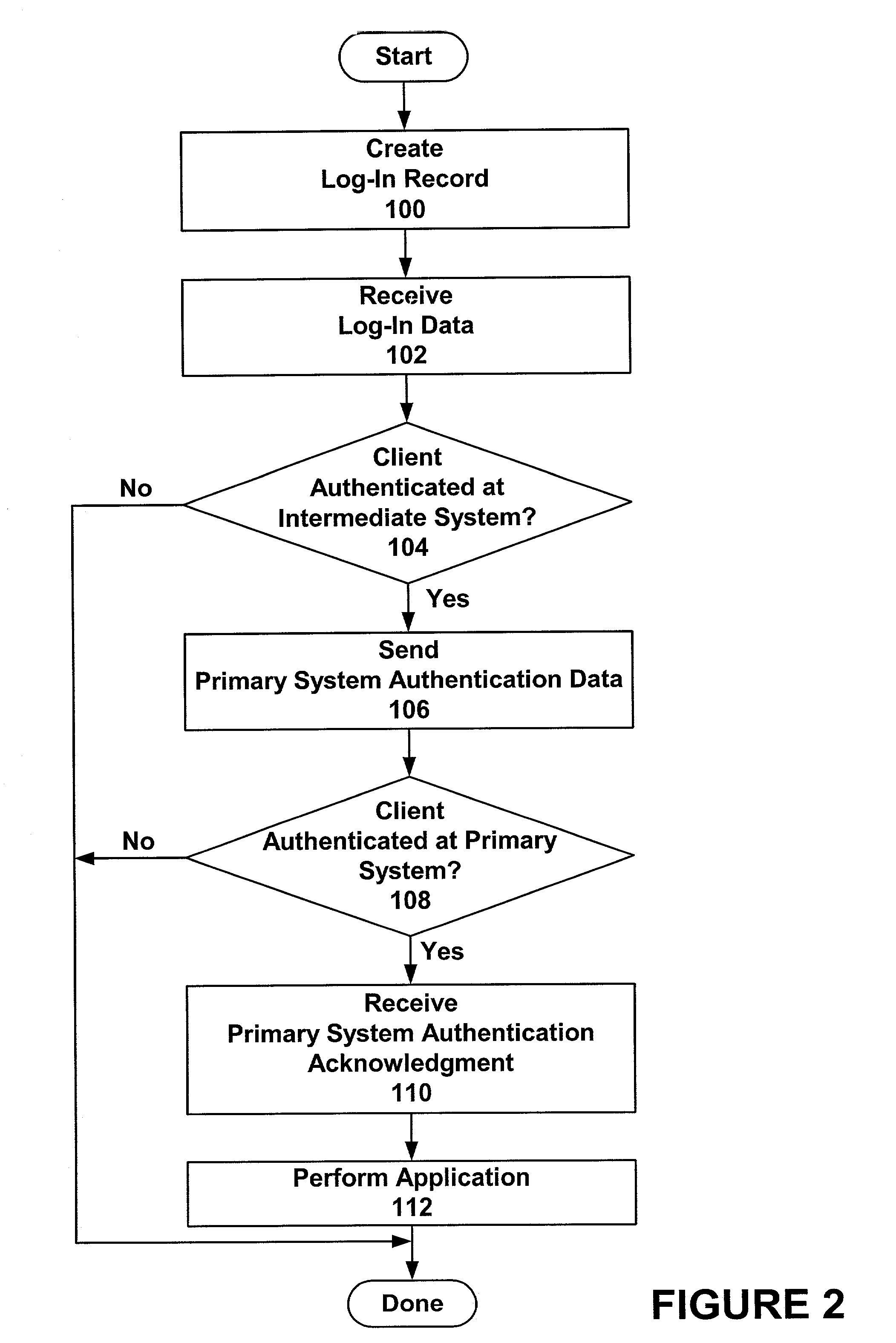 Secure authentication of users via intermediate parties