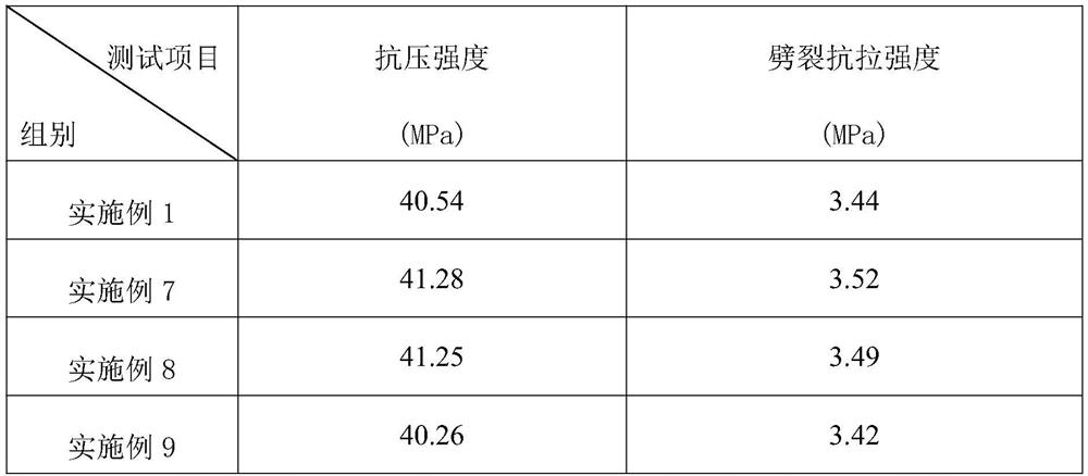 High-strength anti-crack recycled concrete and preparation method thereof