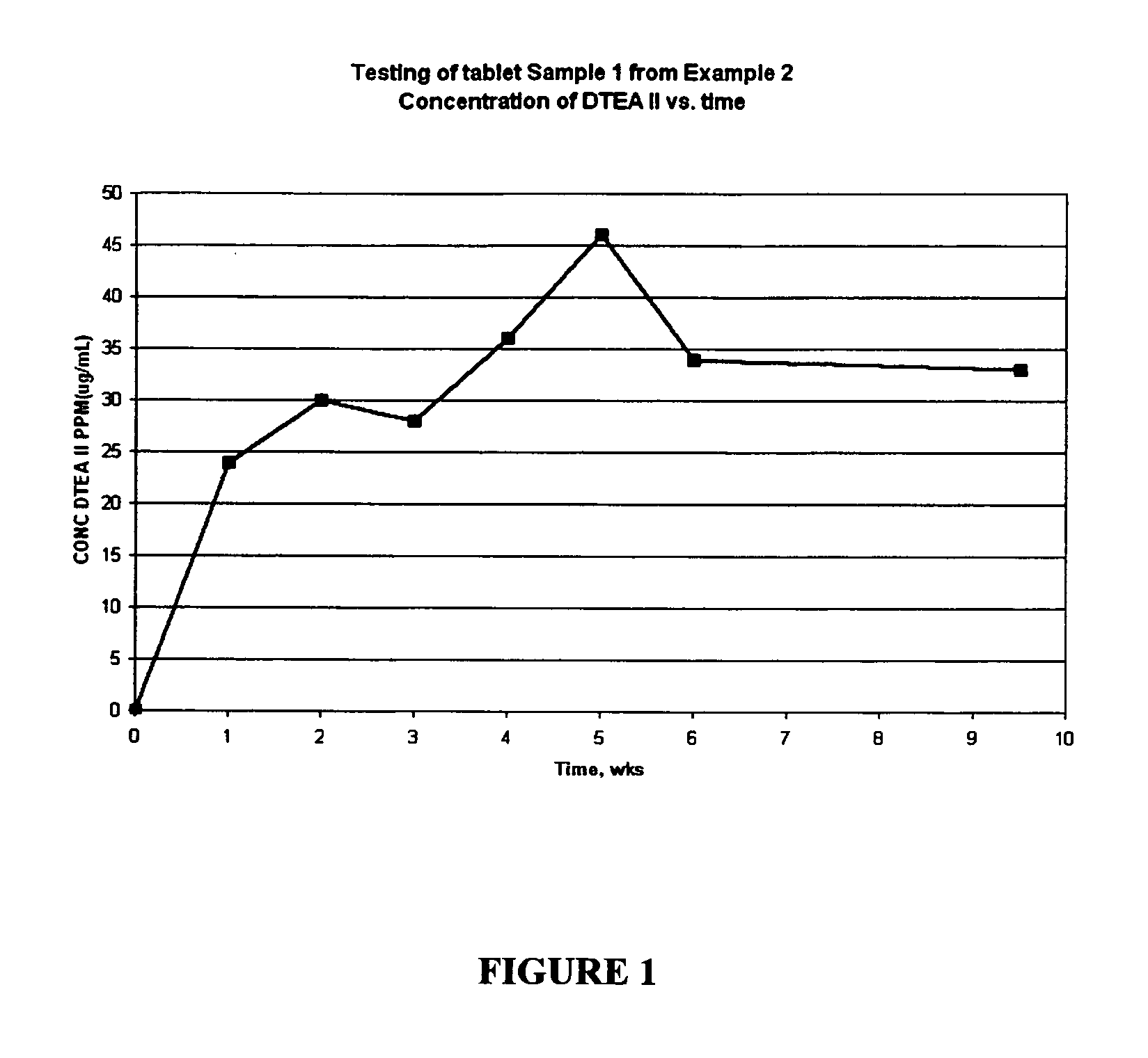 Slow release tablet composition for treating industrial water systems