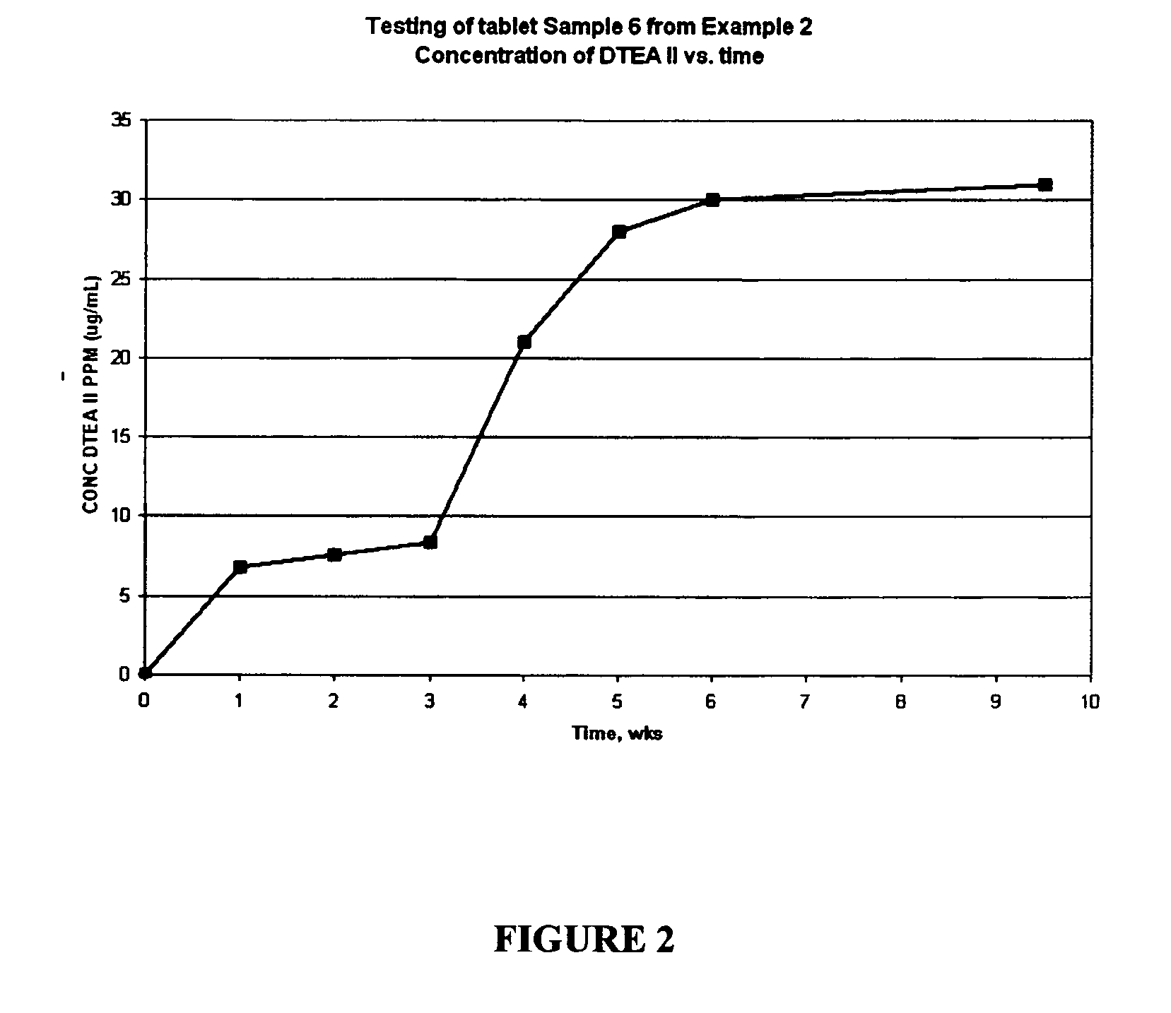 Slow release tablet composition for treating industrial water systems