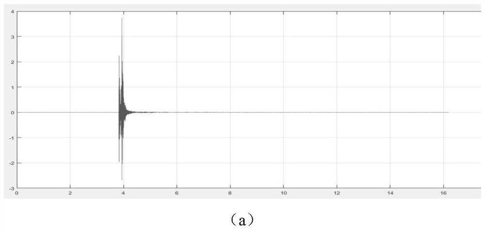 Mechanical fault diagnosis method for gas insulated combination switchgear based on abnormal vibration