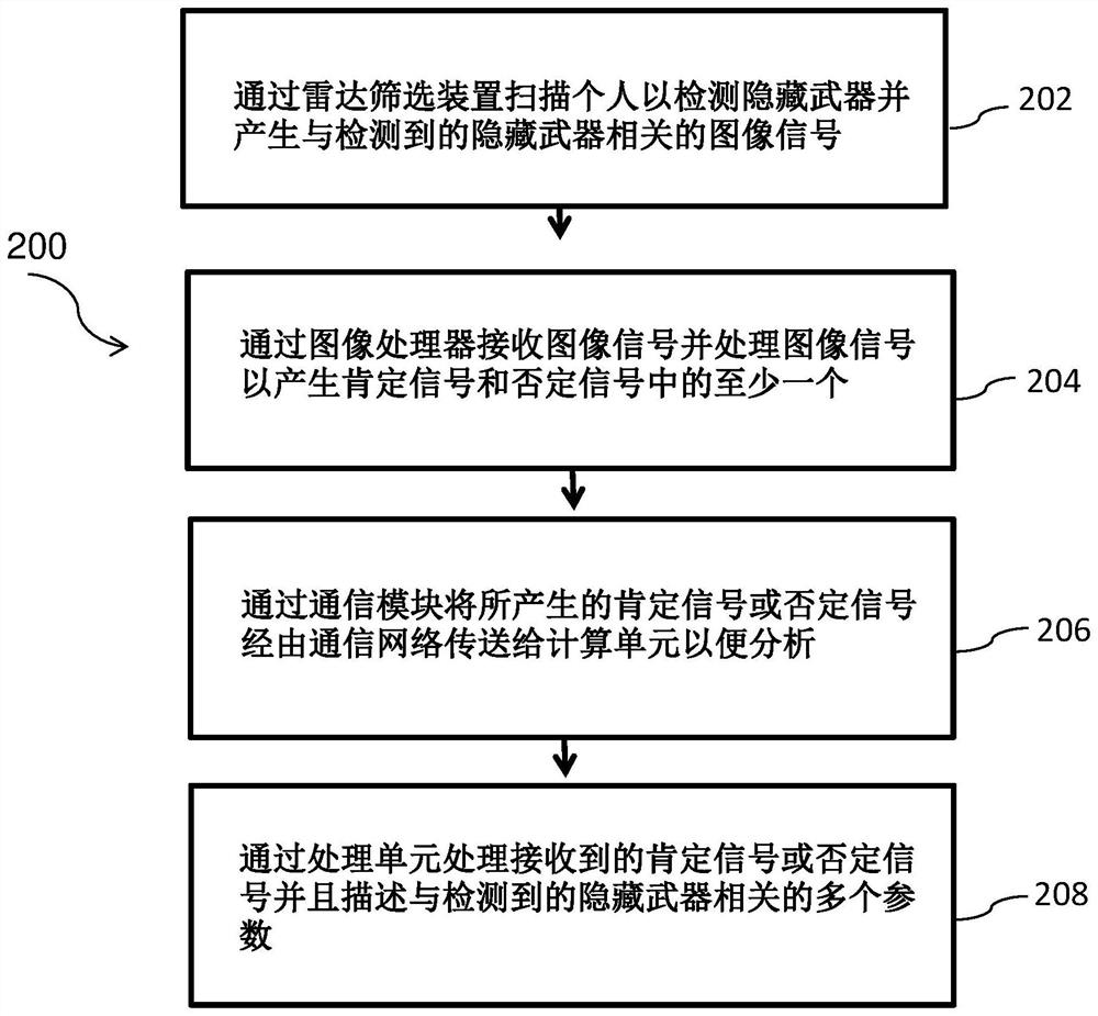 System and method for detecting one or more hidden weapons