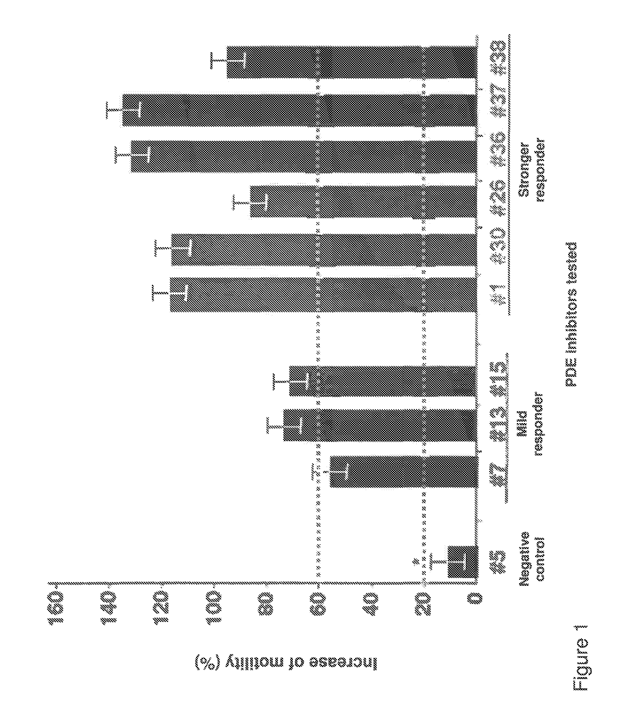 Sperm function/activity