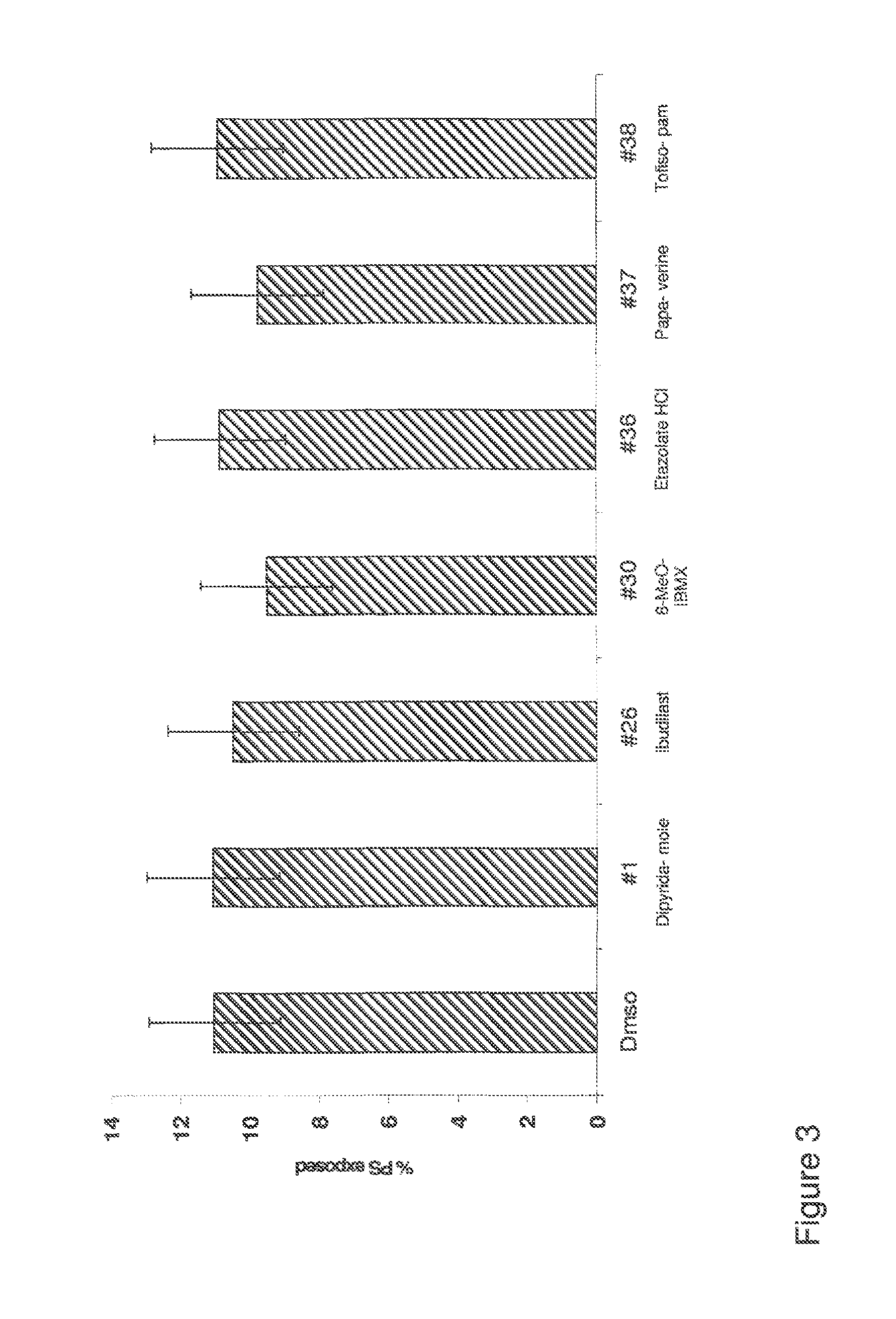 Sperm function/activity