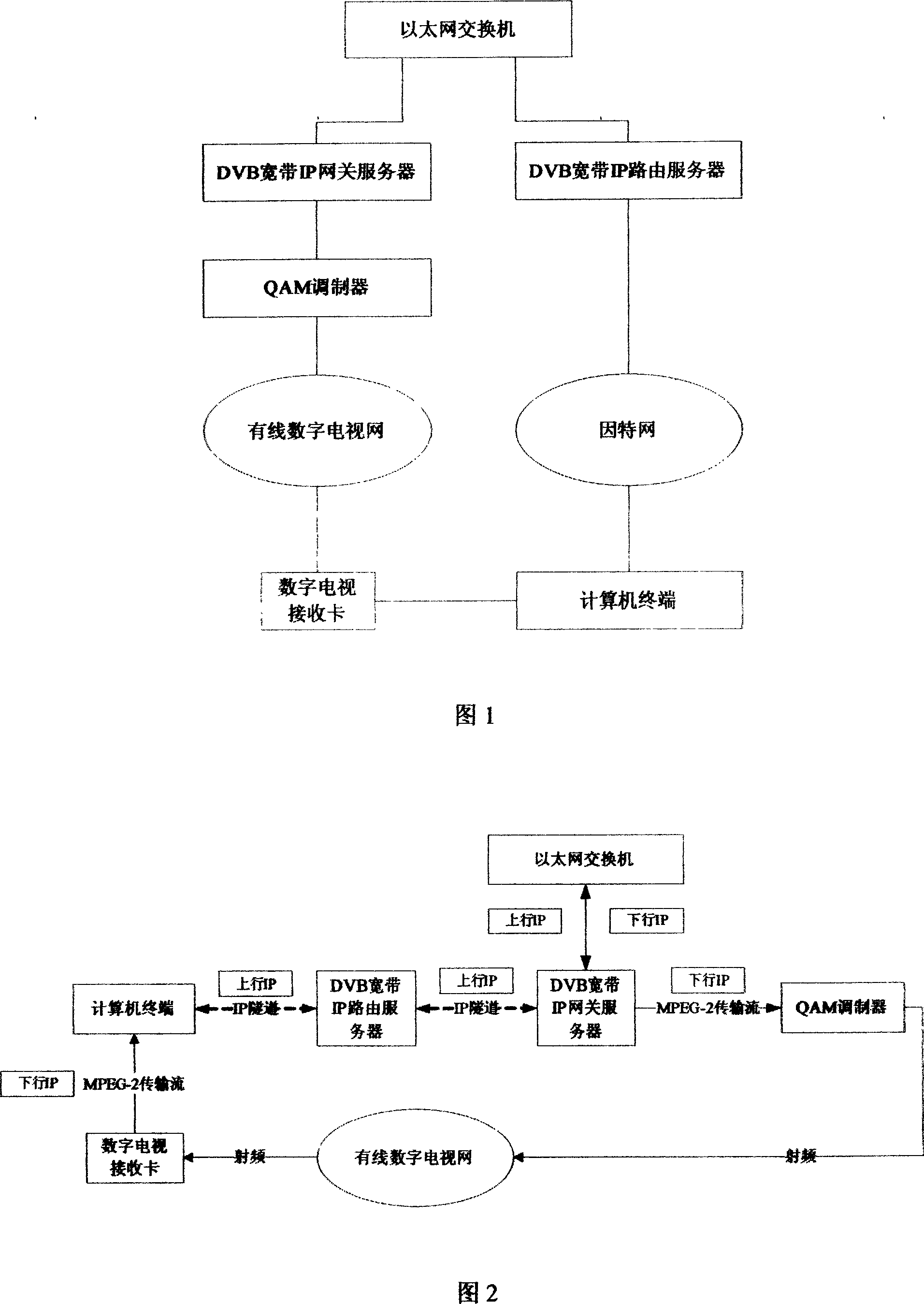 A method for realizing virtual private network in wired digital TV network