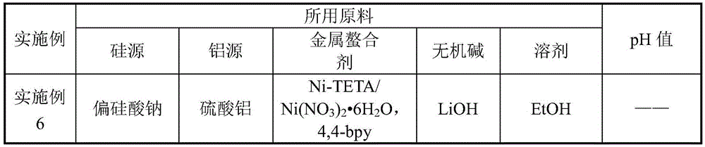 Ni-SSZ-13 catalyst, preparation method and application thereof