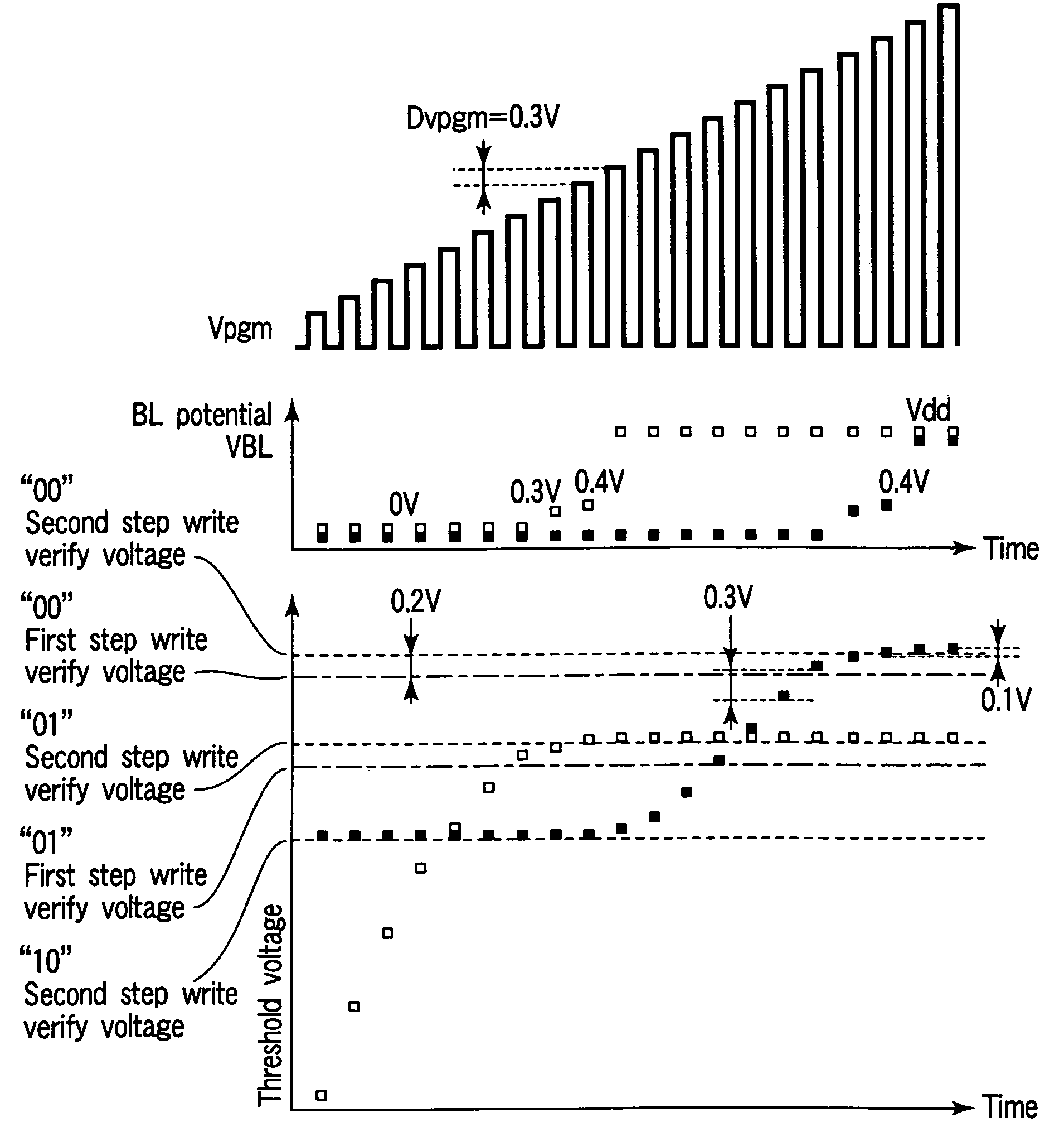 Non-volatile semiconductor memory device adapted to store a multi-valued in a single memory cell