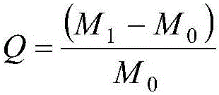 A kind of preparation method of seed coating agent