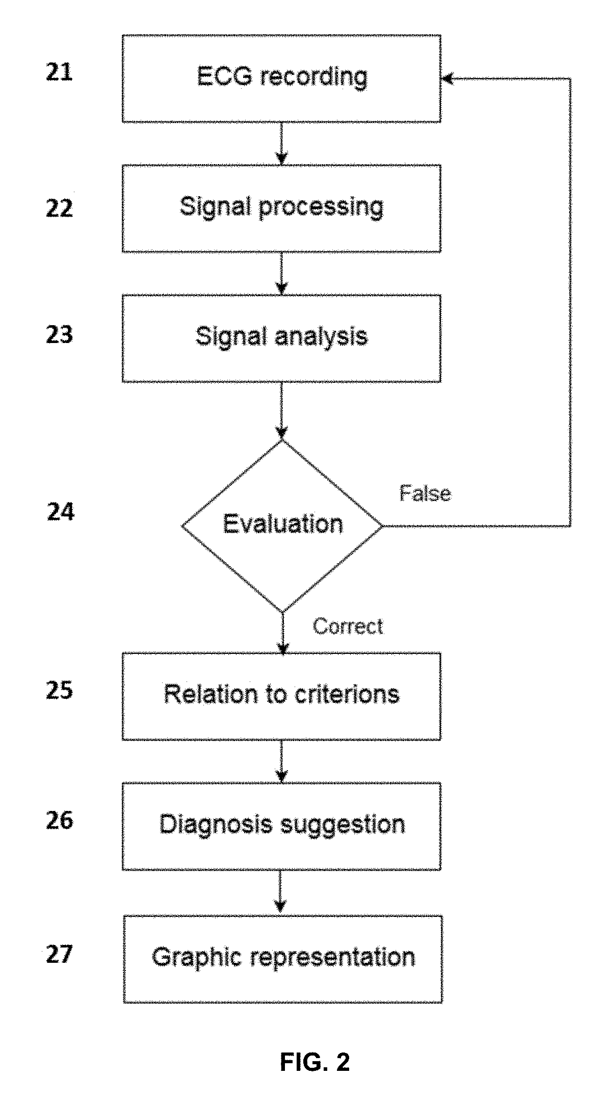 System and method for ECG signal processing