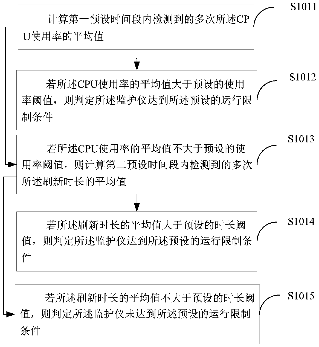 Operation control method of monitor, device, monitor and medium