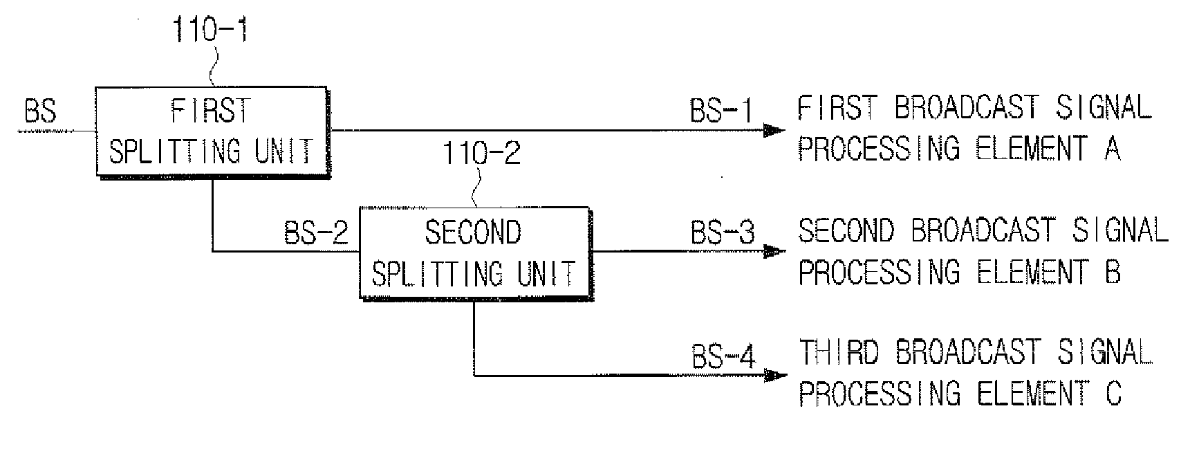 Apparatus for splitting signal and video device using the same