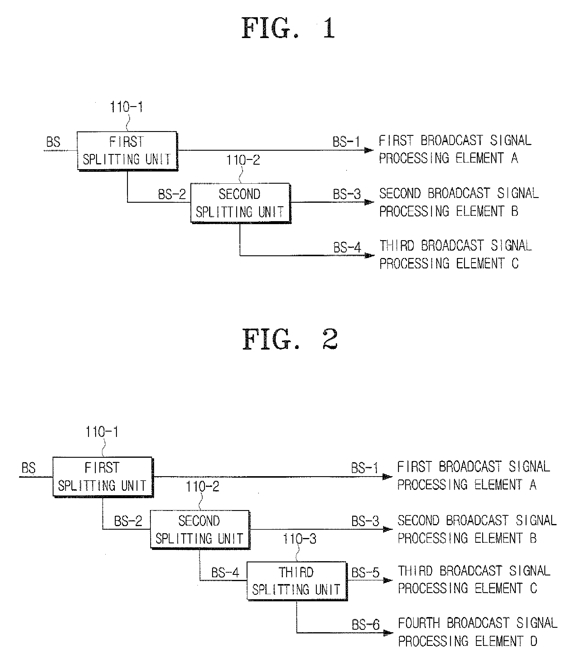 Apparatus for splitting signal and video device using the same