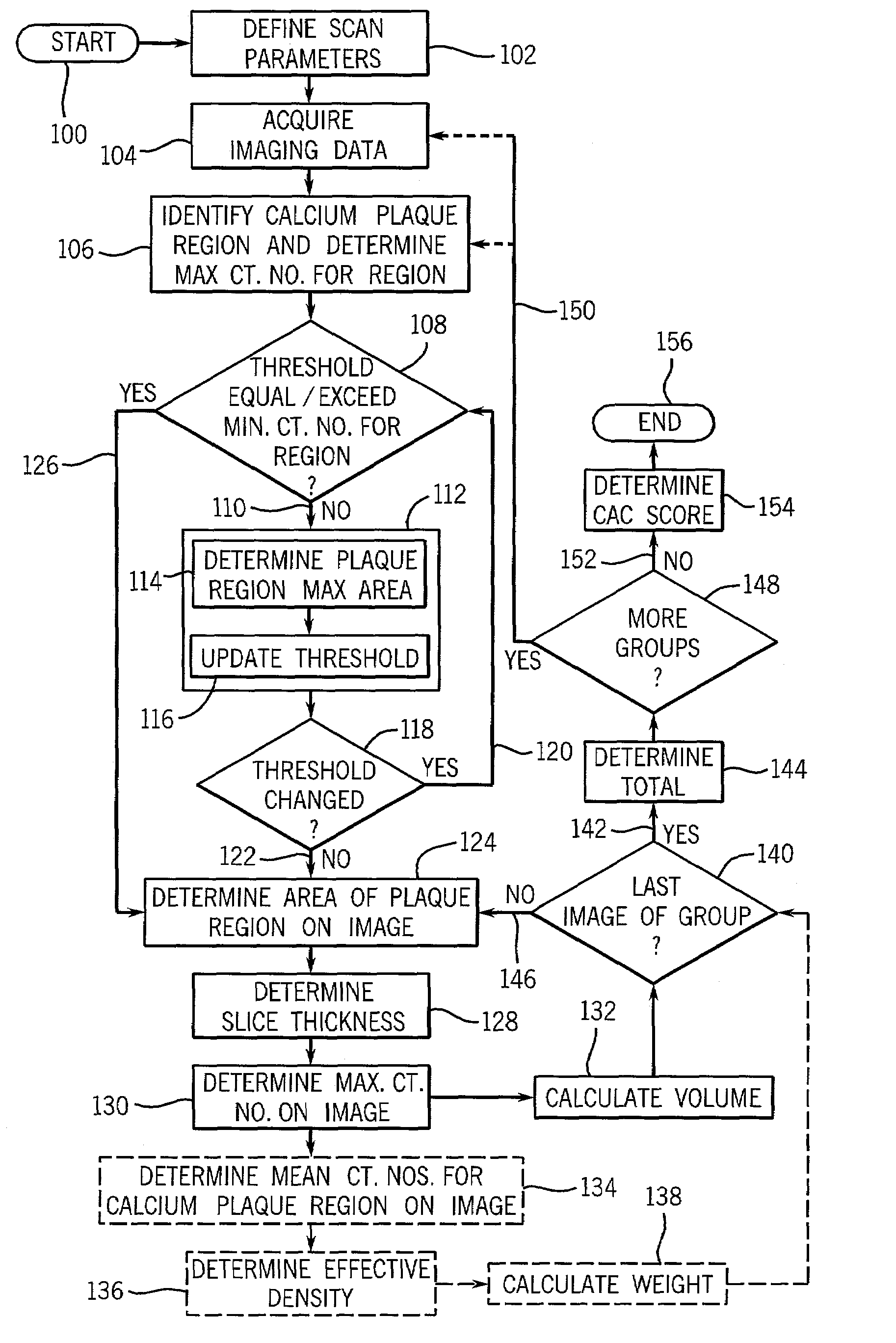Method and apparatus of scoring an arterial obstruction