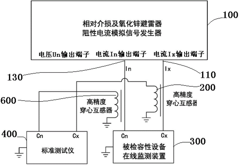 Field measurement standard device and verification mode of insulated online monitoring device