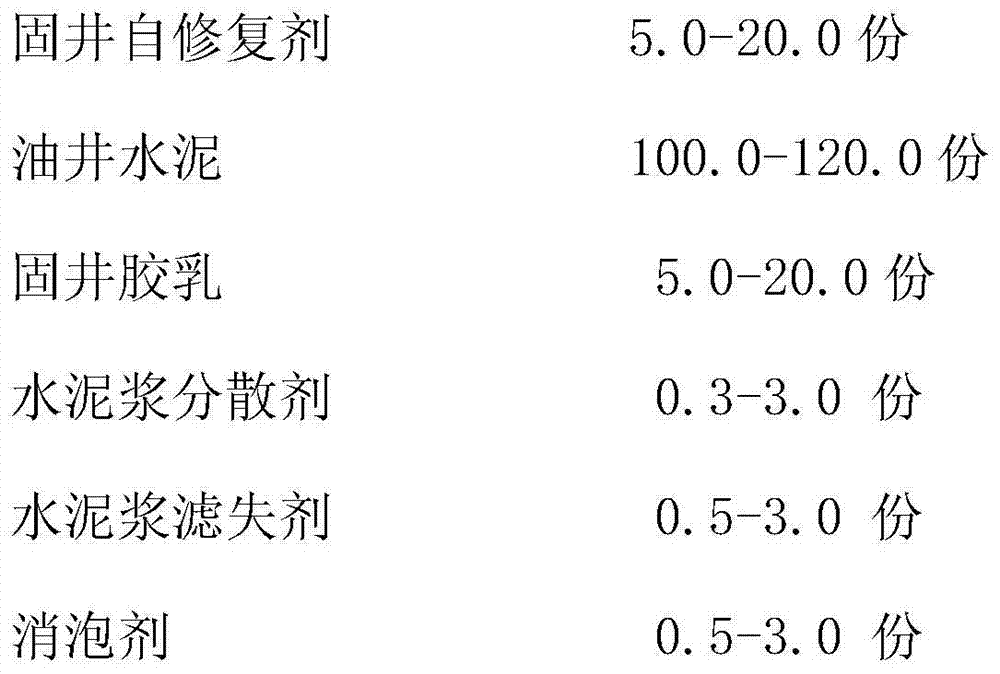 Self-repairing latex well cementation cement slurry as well as preparation and application thereof