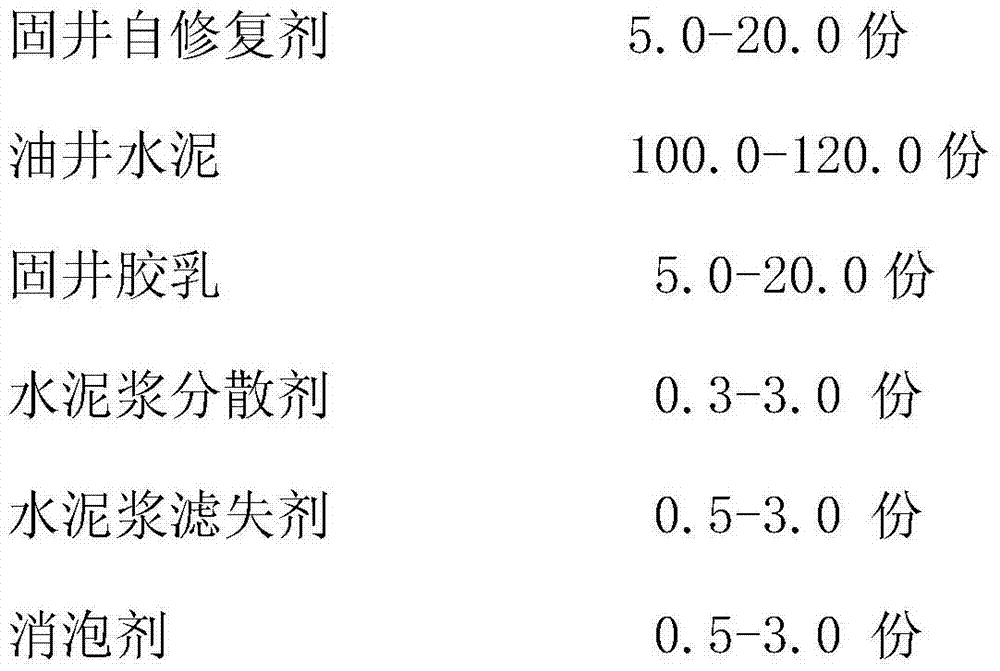 Self-repairing latex well cementation cement slurry as well as preparation and application thereof