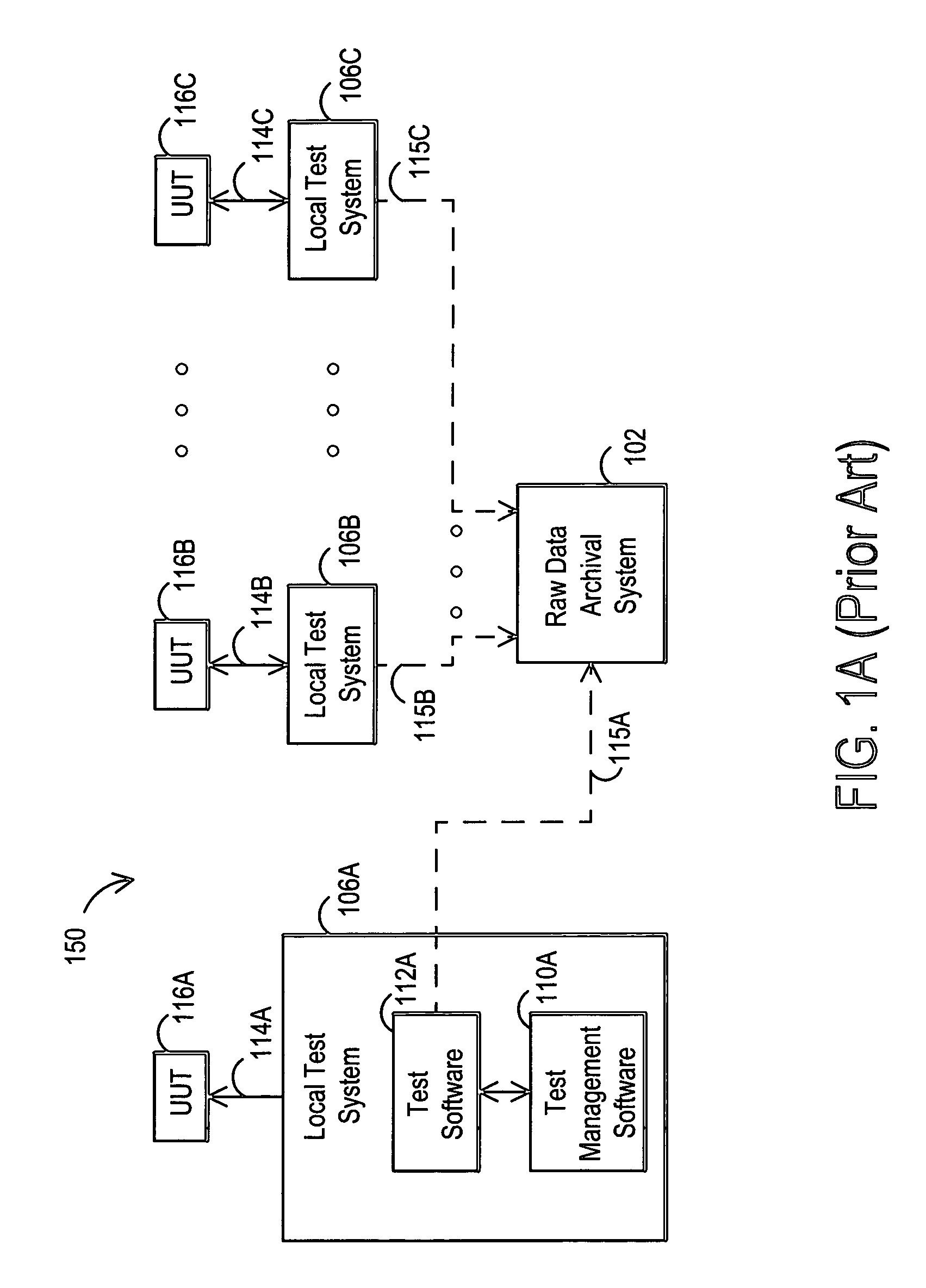 Test configuration and data management system and associated method for enterprise test operations