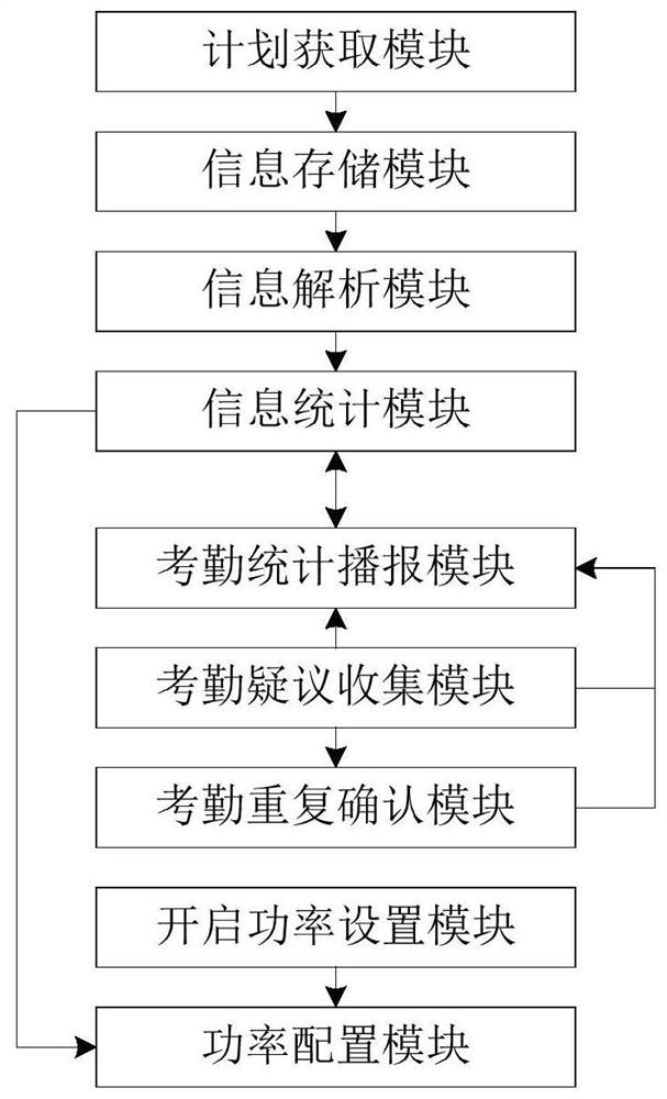 Mine air purification equipment based on intelligent control