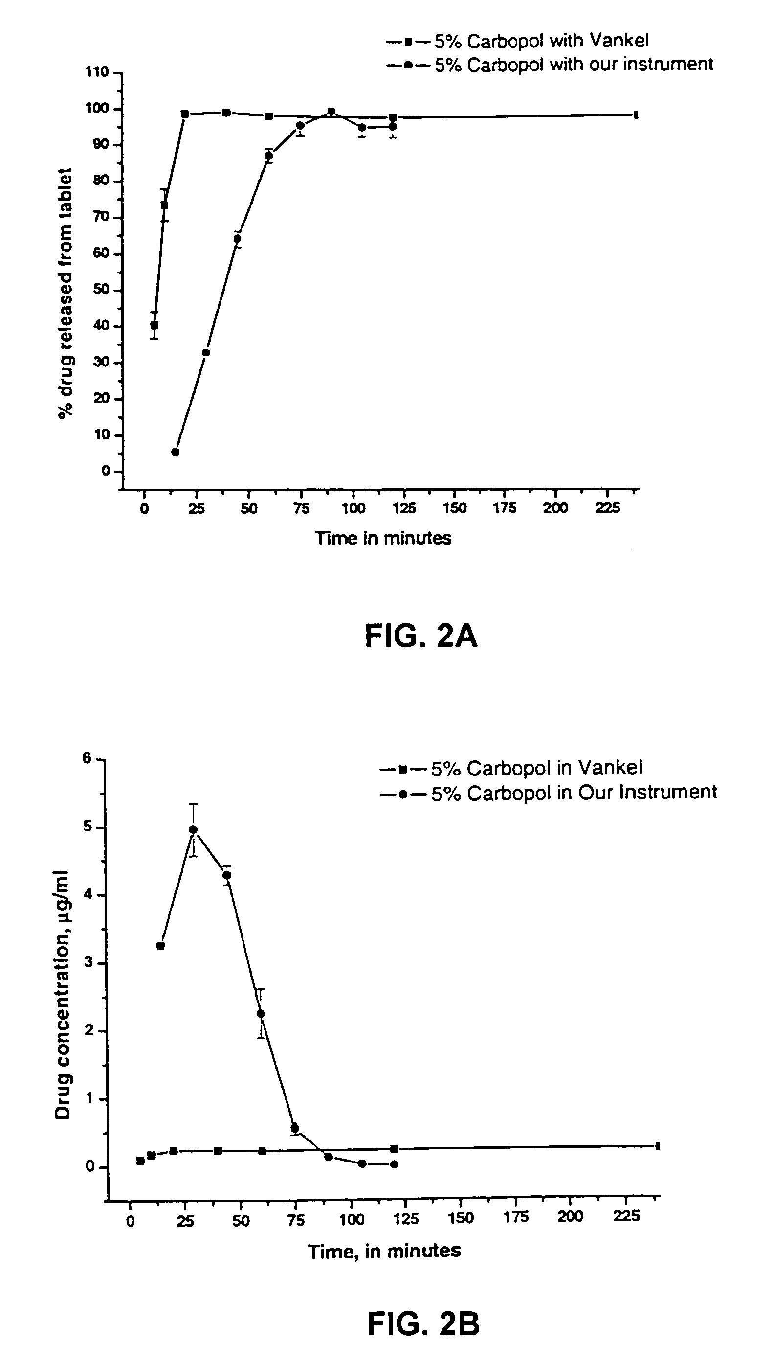 Dissolution testing of solid dosage forms intended to be administered in the oral cavity