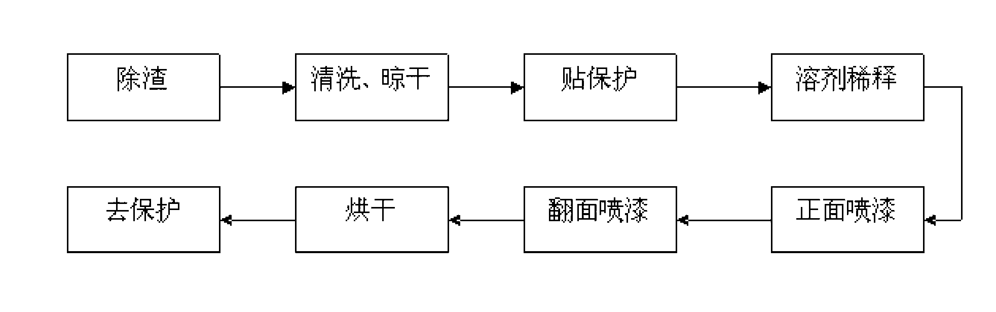 Three proofing method of firefighting electronic product printed circuit board (PCB) through matched electronic wax