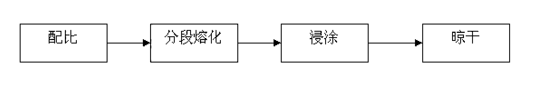 Three proofing method of firefighting electronic product printed circuit board (PCB) through matched electronic wax