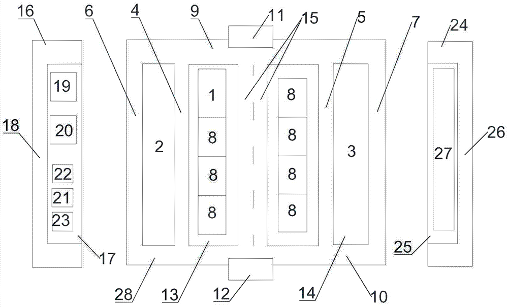 dc control cabinet