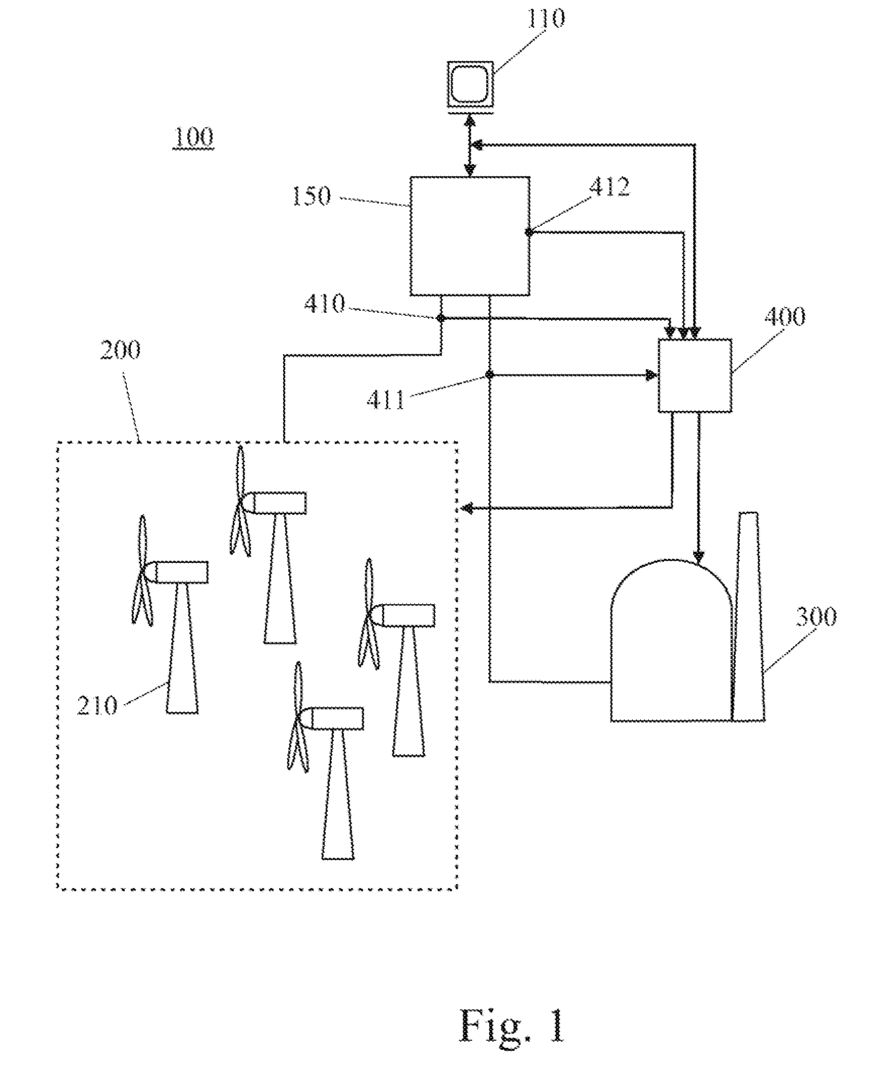Utility grid, controller, and method for controlling the power generation in a utility grid
